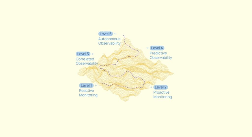 Where are you on your observability journey?