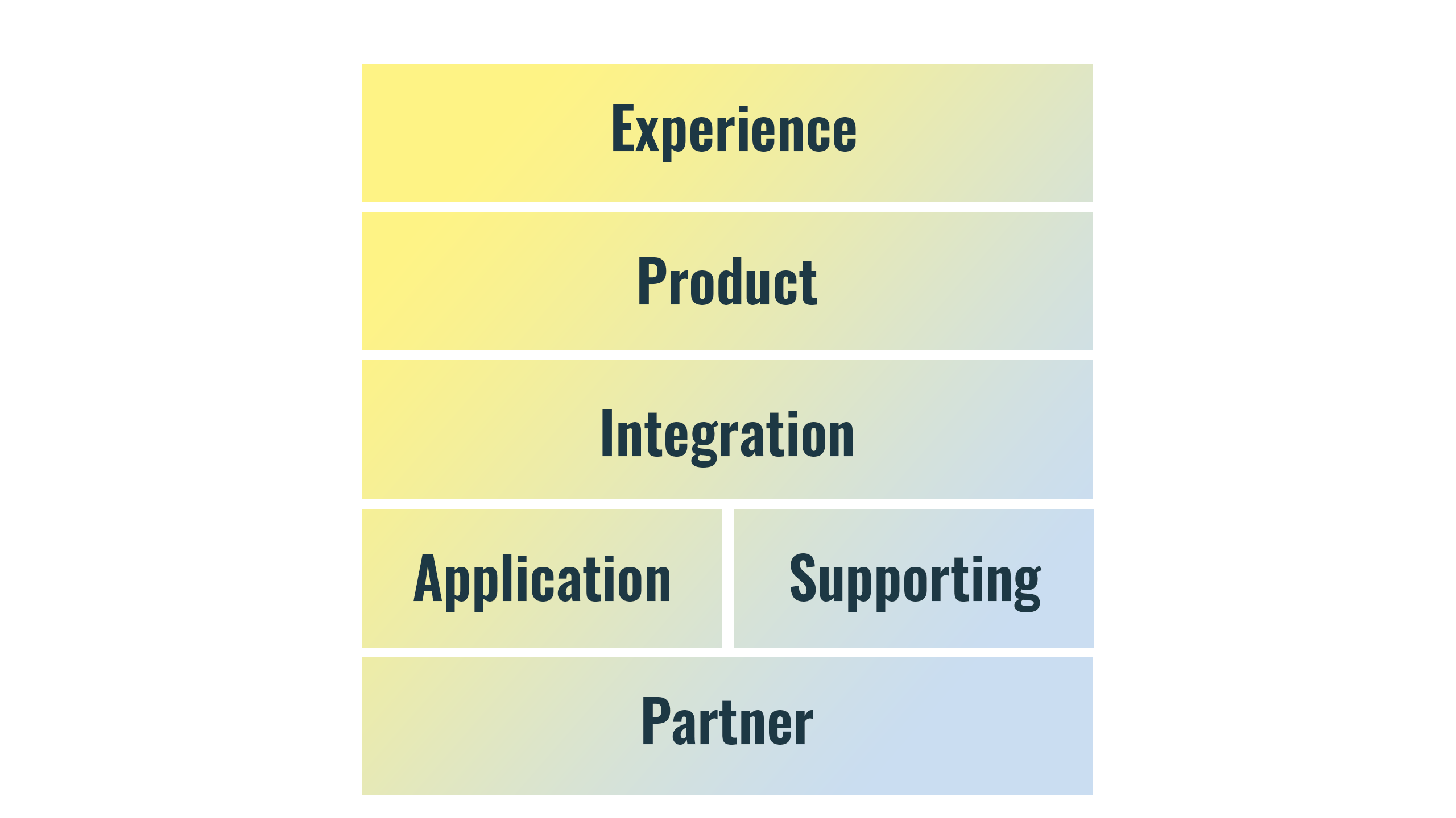 IT architecture, Enterprise Architecture