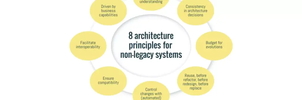 Architecture principles for non-legacy systems